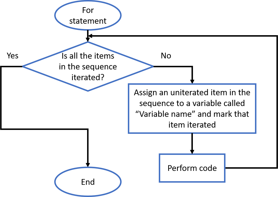 Control Flow Pega's Notes